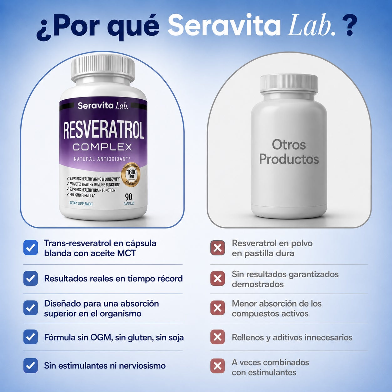Seravita Lab - Complejo de Resveratrol