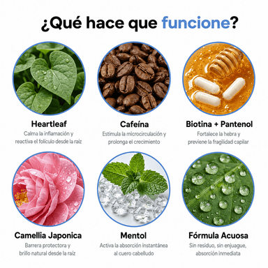 Sérum Capilar Crecimiento Intensivo - Online Store